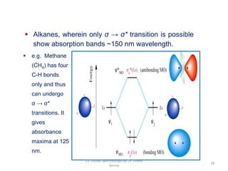  Alkanes, wherein only σ → σ* transition is possible
show absorption bands ~150 nm wavelength.
 e.g. Methane
(CH4) has four
C-H bonds
only and thus
can undergo
σ → σ*
transitions. It
gives
absorbance
maxima at 125
nm.
18
UV Visible Spectroscopy by Dr. Vineet
Verma
 