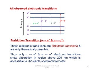 These electronic transitions are forbidden transitions &
are only theoretically possible.
Thus, only n → π* & π → π* electronic transitions
show absorption in region above 200 nm which is
accessible to UV-visible spectrophotometer.
Forbidden Transition (σ→ π* & π→ σ*)
All observed electronic transitions
22
UV Visible Spectroscopy by Dr. Vineet
Verma
 