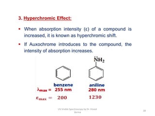 3. Hyperchromic Effect:
 When absorption intensity (ε) of a compound is
increased, it is known as hyperchromic shift.
 If Auxochrome introduces to the compound, the
intensity of absorption increases.
28
UV Visible Spectroscopy by Dr. Vineet
Verma
 