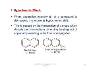 4. Hypochromic Effect:
 When absorption intensity (ε) of a compound is
decreased, it is known as hypochromic shift.
 This is caused by the introduction of a group which
distorts the chromophore by forcing the rings out of
coplanarity resulting in the loss of conjugation.
29
UV Visible Spectroscopy by Dr. Vineet
Verma
 