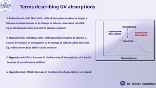 'UV-Visible Absorption Spectrophotometry' | PPTX