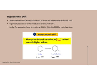 Hyperchromic Shift Example Instrumental Methods of Analysis - Topic 1 - UV-Visible spectroscopy | PDF
