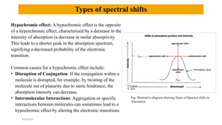 Hyperchromic Shift Example UV-Visible spectroscopy..pptx UV-Visible Spectroscopy – Electronic ...