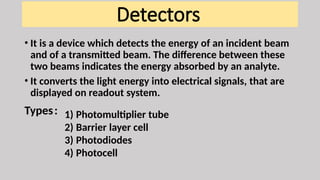 UV-VISIBLE SPECTROSCOPY 1 1 instrumation .pptx