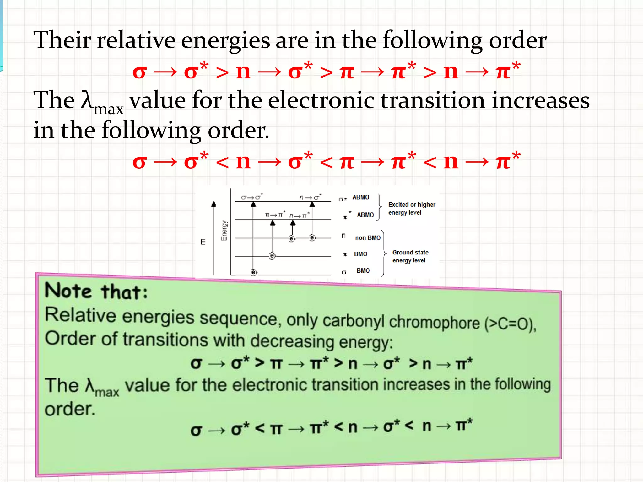 Their relative energies are in the following order
σ → σ* > n → σ* > π → π* > n → π*
The λmax value for the electronic transition increases
in the following order.
σ → σ* < n → σ* < π → π* < n → π*
 