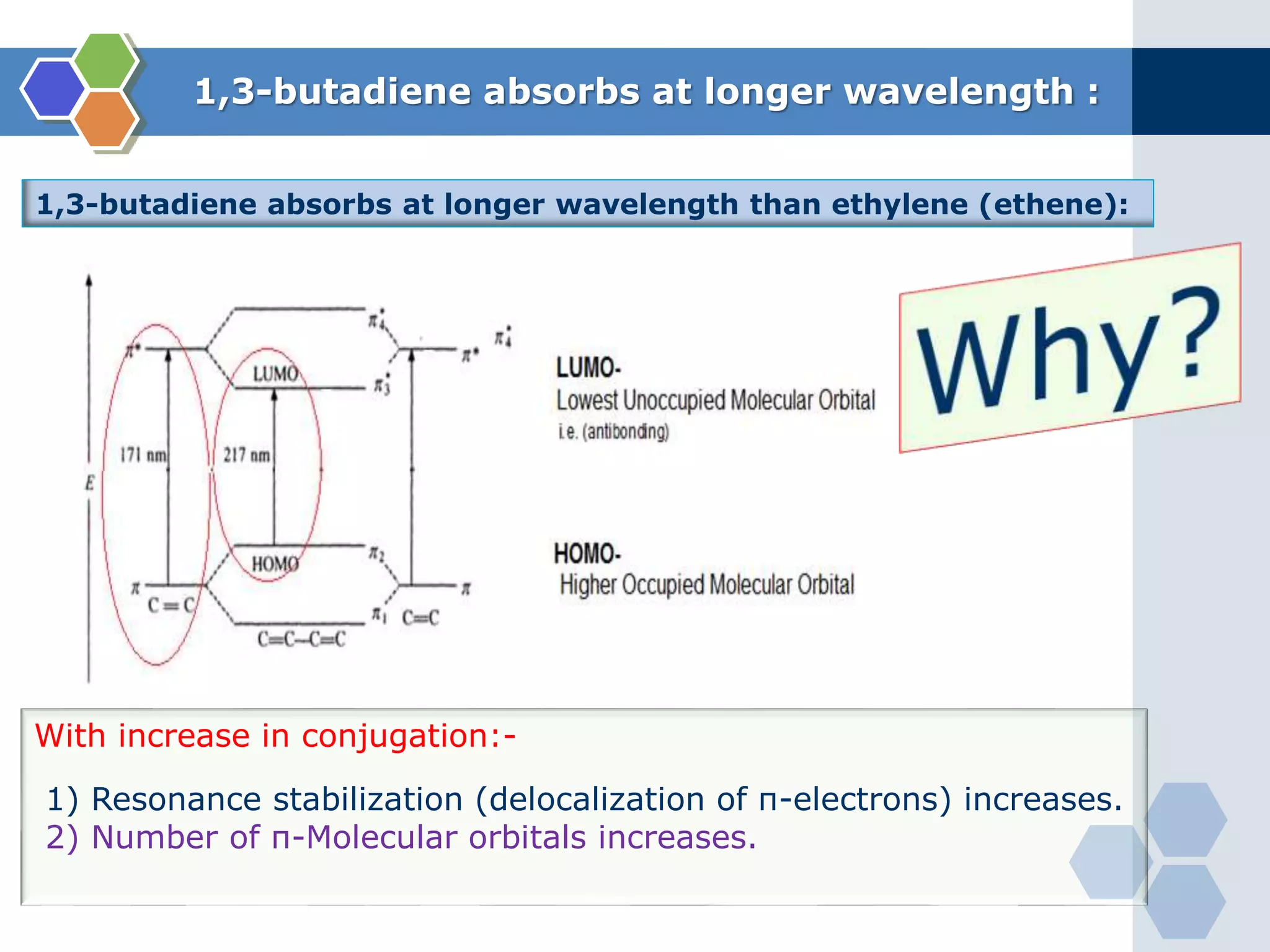 1,3-butadiene absorbs at longer wavelength :
1,3-butadiene absorbs at longer wavelength than ethylene (ethene):
With increase in conjugation:-
1) Resonance stabilization (delocalization of π-electrons) increases.
2) Number of π-Molecular orbitals increases.
 