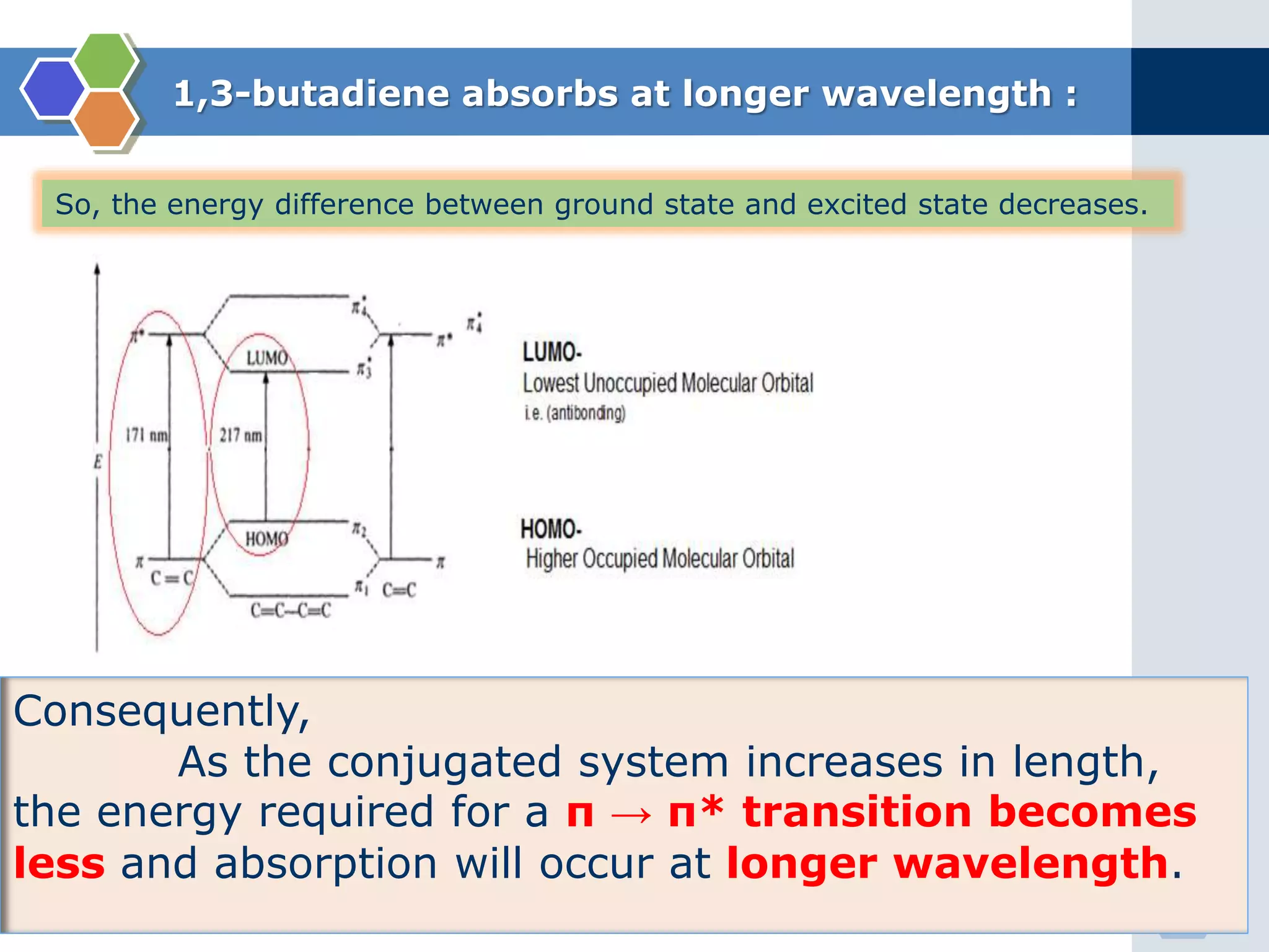 1,3-butadiene absorbs at longer wavelength :
Consequently,
As the conjugated system increases in length,
the energy required for a π → π* transition becomes
less and absorption will occur at longer wavelength.
So, the energy difference between ground state and excited state decreases.
 