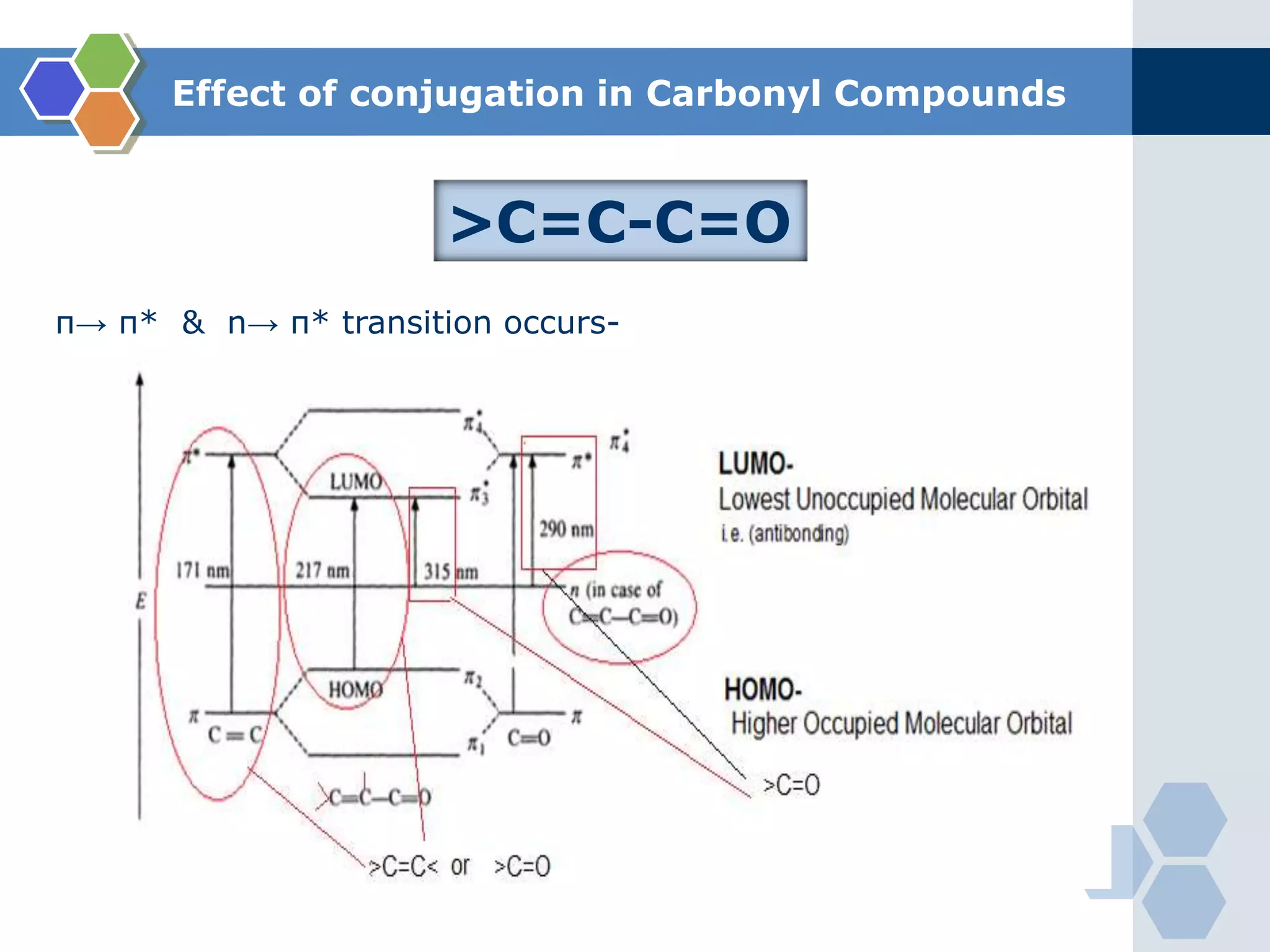 Effect of conjugation in Carbonyl Compounds
π→ π* & n→ π* transition occurs-
>C=C-C=O
 