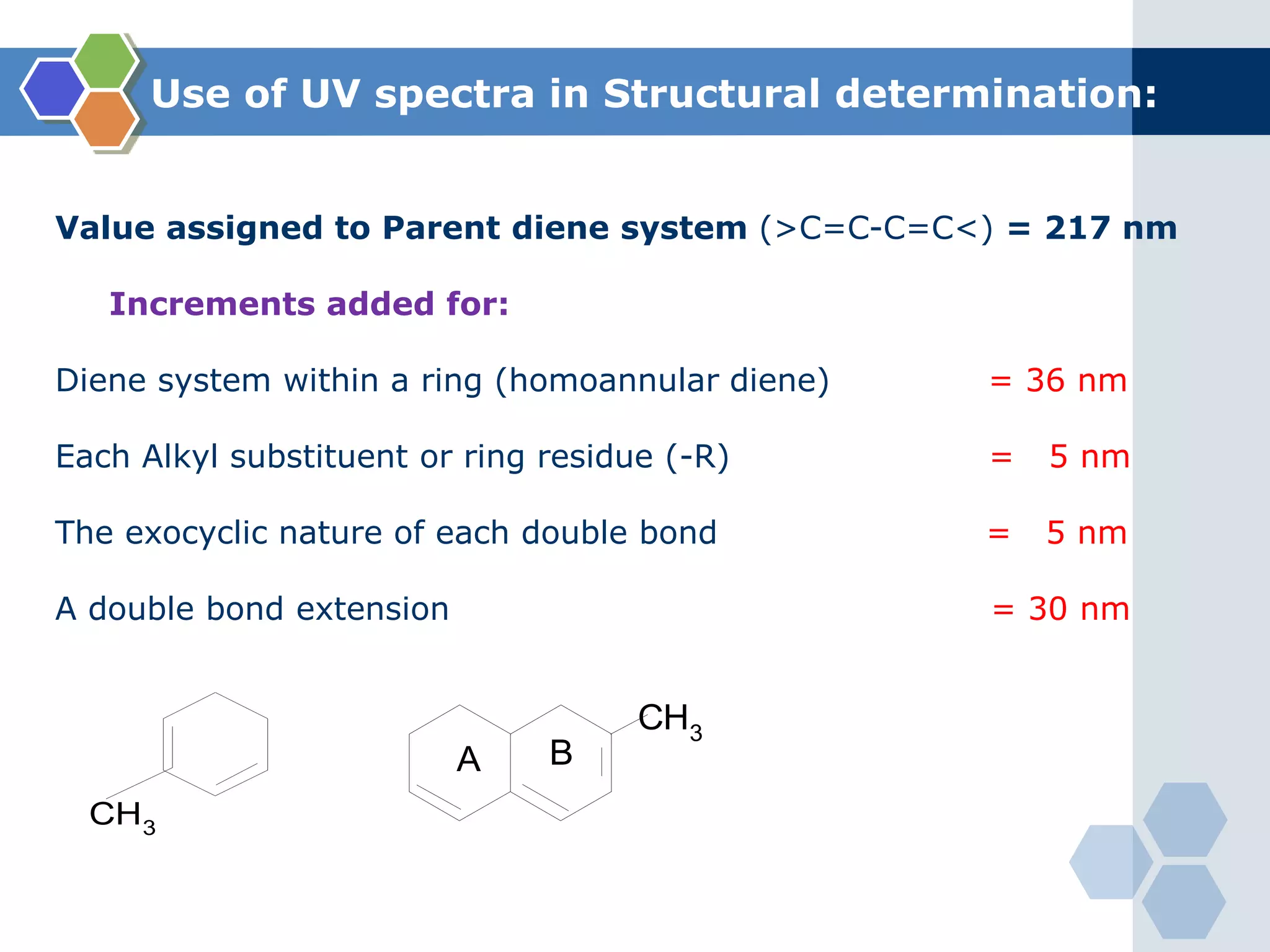 Use of UV spectra in Structural determination:
Value assigned to Parent diene system (>C=C-C=C<) = 217 nm
Increments added for:
Diene system within a ring (homoannular diene) = 36 nm
Each Alkyl substituent or ring residue (-R) = 5 nm
The exocyclic nature of each double bond = 5 nm
A double bond extension = 30 nm
CH3
CH3
A B
 