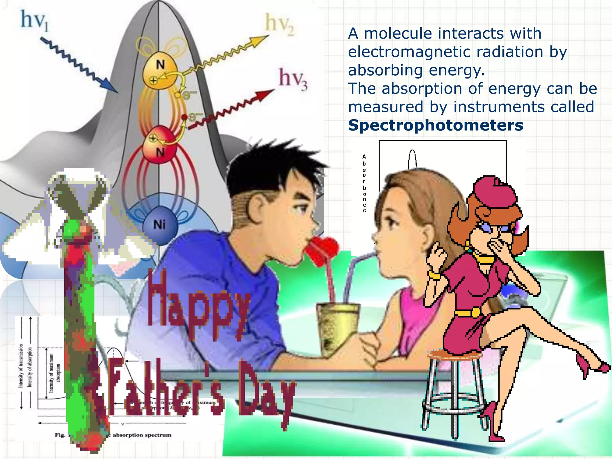 A molecule interacts with
electromagnetic radiation by
absorbing energy.
The absorption of energy can be
measured by instruments called
Spectrophotometers
 