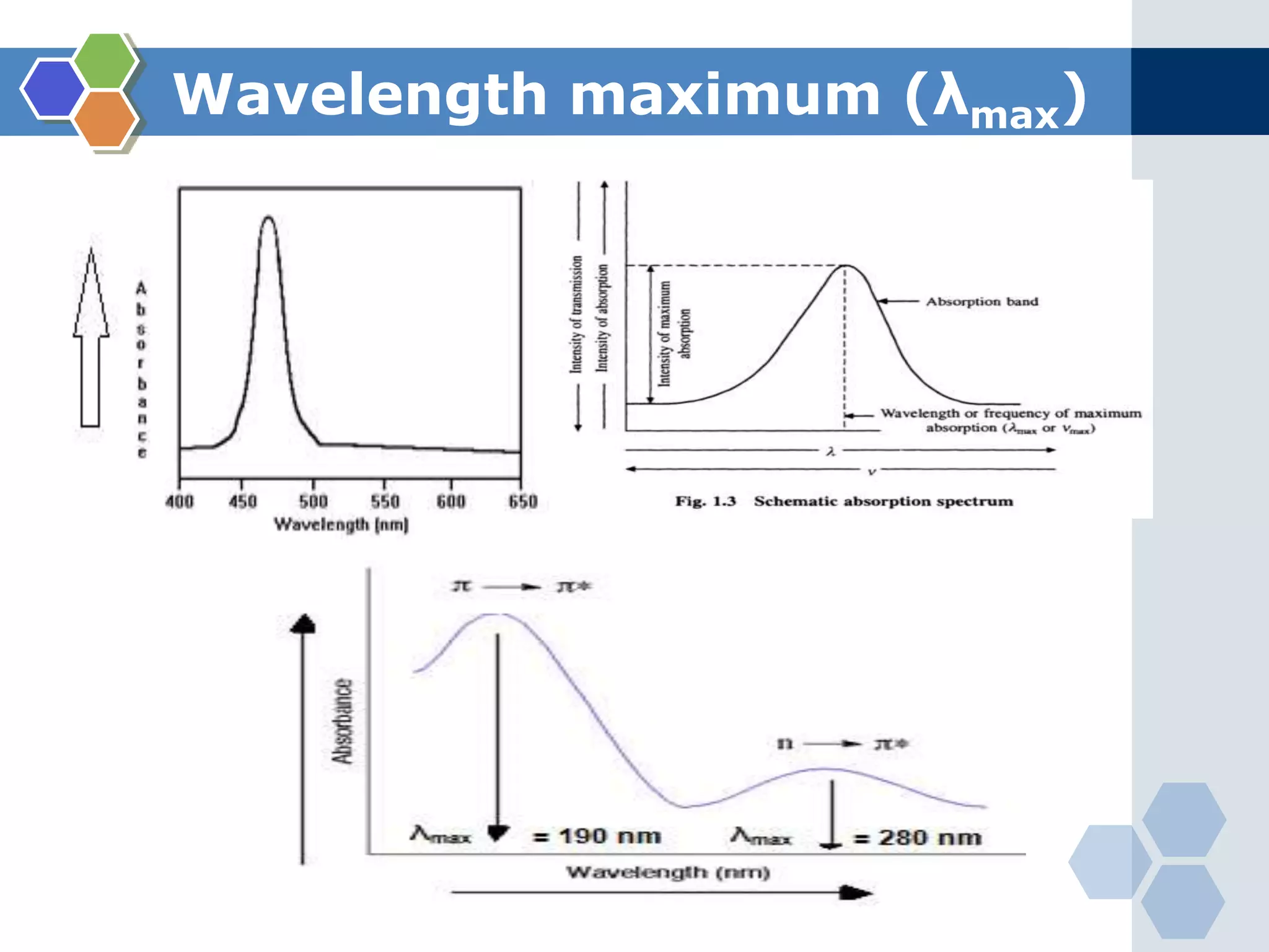 Wavelength maximum (λmax)
 