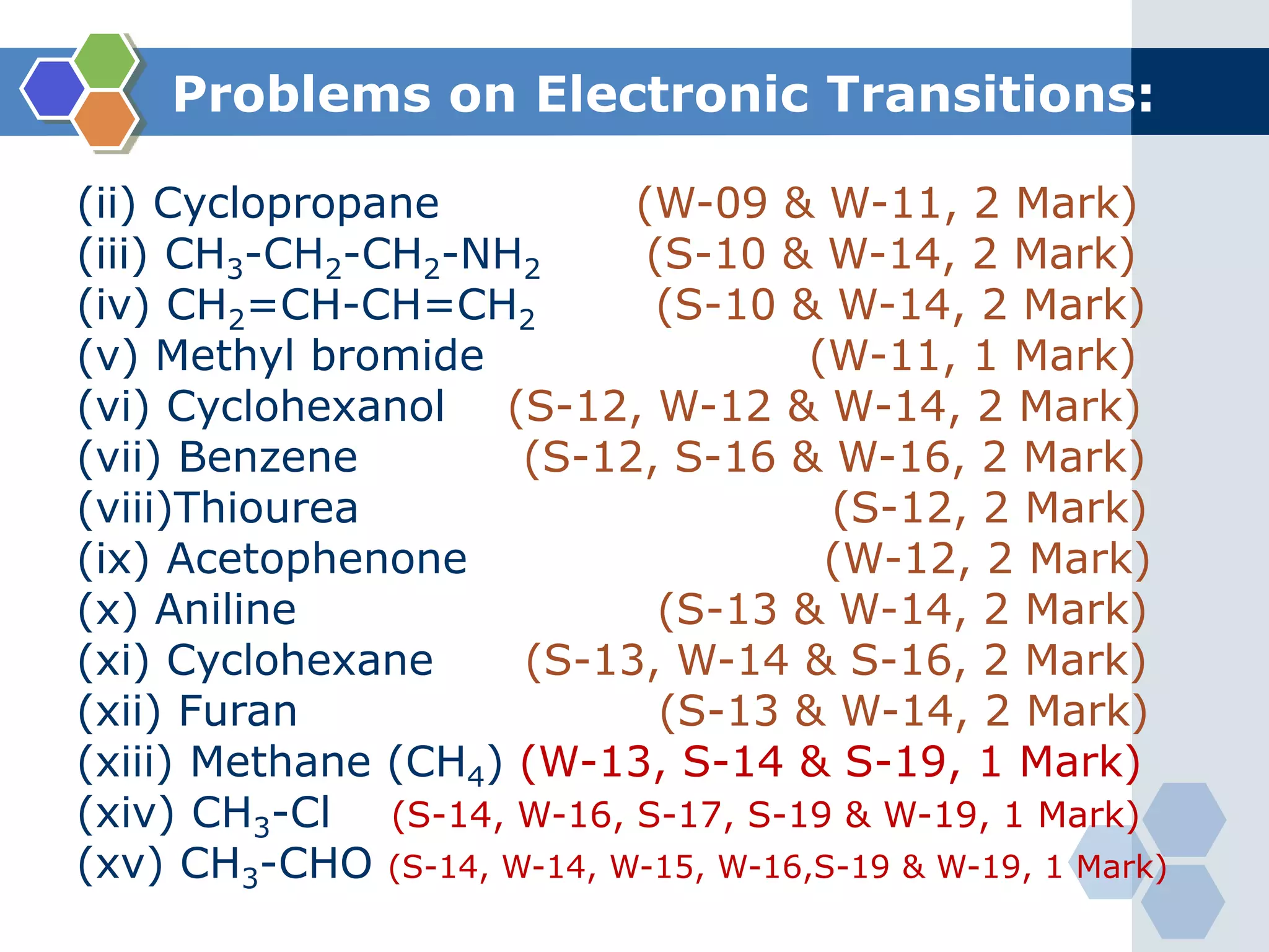 Problems on Electronic Transitions:
(ii) Cyclopropane (W-09 & W-11, 2 Mark)
(iii) CH3-CH2-CH2-NH2 (S-10 & W-14, 2 Mark)
(iv) CH2=CH-CH=CH2 (S-10 & W-14, 2 Mark)
(v) Methyl bromide (W-11, 1 Mark)
(vi) Cyclohexanol (S-12, W-12 & W-14, 2 Mark)
(vii) Benzene (S-12, S-16 & W-16, 2 Mark)
(viii)Thiourea (S-12, 2 Mark)
(ix) Acetophenone (W-12, 2 Mark)
(x) Aniline (S-13 & W-14, 2 Mark)
(xi) Cyclohexane (S-13, W-14 & S-16, 2 Mark)
(xii) Furan (S-13 & W-14, 2 Mark)
(xiii) Methane (CH4) (W-13, S-14 & S-19, 1 Mark)
(xiv) CH3-Cl (S-14, W-16, S-17, S-19 & W-19, 1 Mark)
(xv) CH3-CHO (S-14, W-14, W-15, W-16,S-19 & W-19, 1 Mark)
 