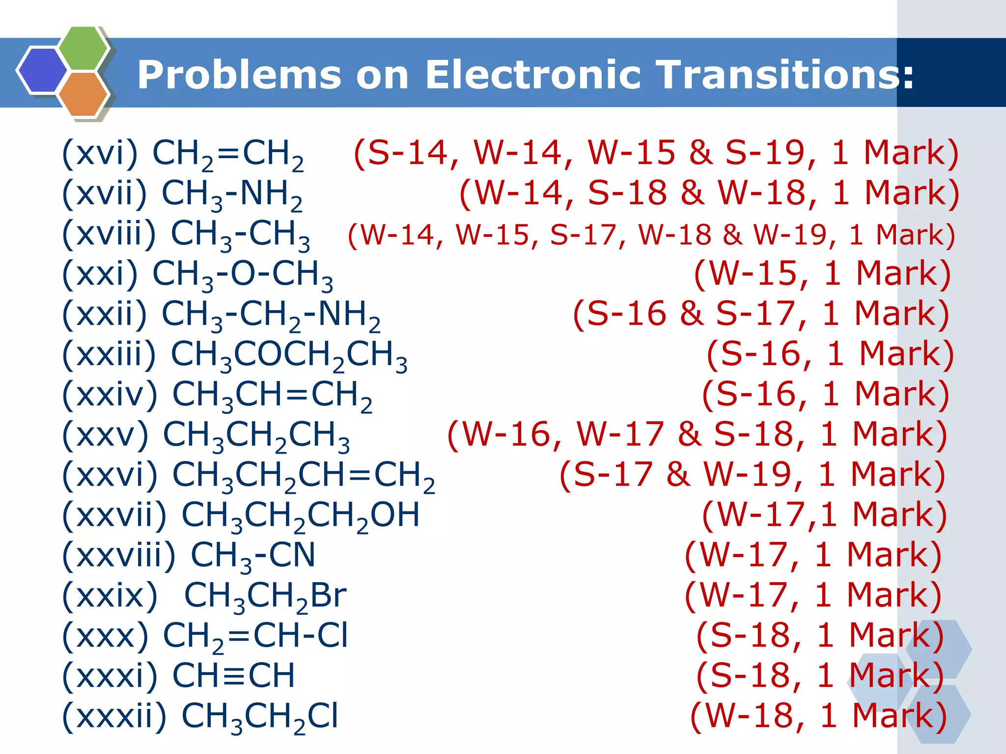 Problems on Electronic Transitions:
(xvi) CH2=CH2 (S-14, W-14, W-15 & S-19, 1 Mark)
(xvii) CH3-NH2 (W-14, S-18 & W-18, 1 Mark)
(xviii) CH3-CH3 (W-14, W-15, S-17, W-18 & W-19, 1 Mark)
(xxi) CH3-O-CH3 (W-15, 1 Mark)
(xxii) CH3-CH2-NH2 (S-16 & S-17, 1 Mark)
(xxiii) CH3COCH2CH3 (S-16, 1 Mark)
(xxiv) CH3CH=CH2 (S-16, 1 Mark)
(xxv) CH3CH2CH3 (W-16, W-17 & S-18, 1 Mark)
(xxvi) CH3CH2CH=CH2 (S-17 & W-19, 1 Mark)
(xxvii) CH3CH2CH2OH (W-17,1 Mark)
(xxviii) CH3-CN (W-17, 1 Mark)
(xxix) CH3CH2Br (W-17, 1 Mark)
(xxx) CH2=CH-Cl (S-18, 1 Mark)
(xxxi) CH≡CH (S-18, 1 Mark)
(xxxii) CH3CH2Cl (W-18, 1 Mark)
 