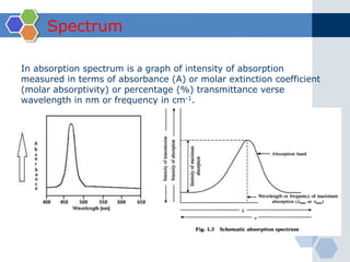Uv visible spectroscopy by dr. pamod r. padole | PPTX