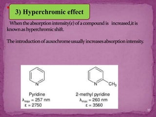 Hyperchromic Definition Uv visible spectroscopy ppt | PPTX