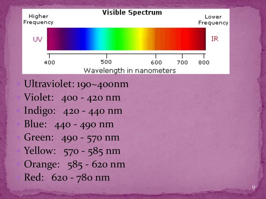 Uv visible spectroscopy ppt