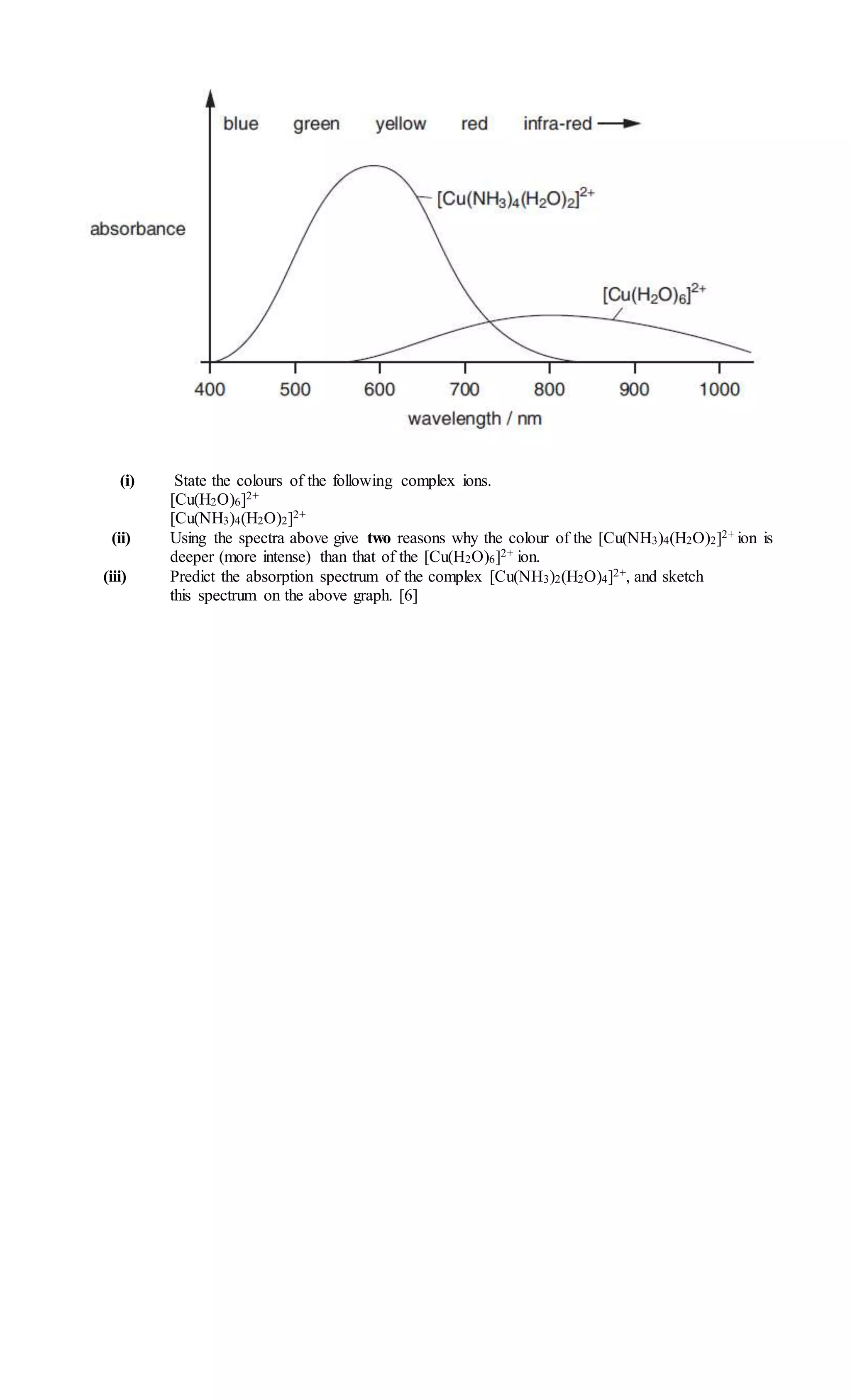 UV-visible spectroscopy worksheet.doc