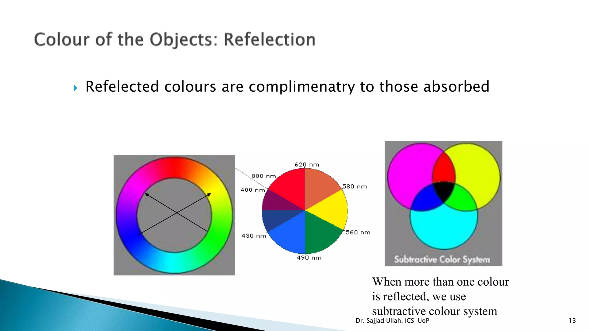  Refelected colours are complimenatry to those absorbed
When more than one colour
is reflected, we use
subtractive colour system
Dr. Sajjad Ullah, ICS-UoP 13
 