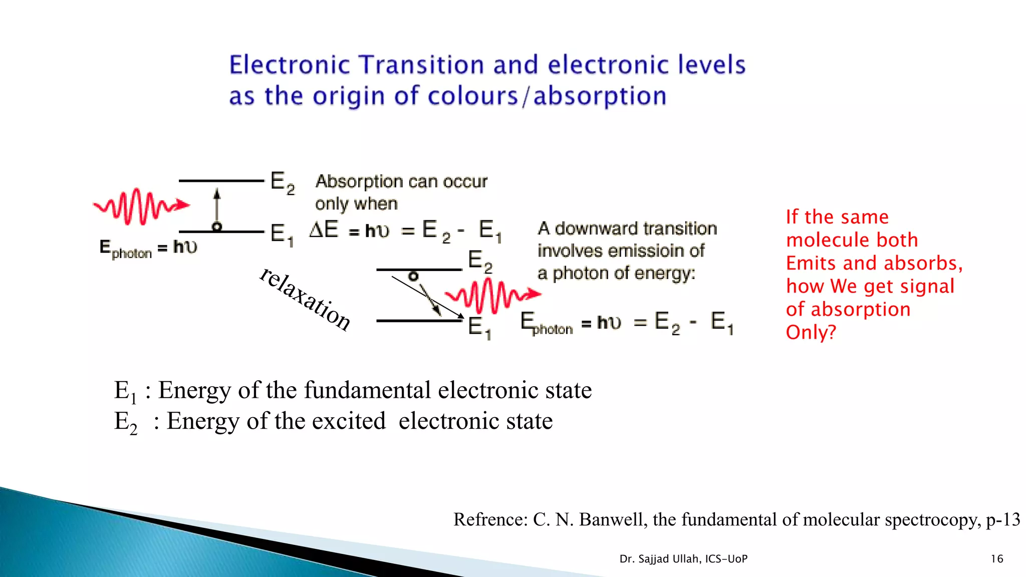 E1 : Energy of the fundamental electronic state
E2 : Energy of the excited electronic state
Refrence: C. N. Banwell, the fundamental of molecular spectrocopy, p-13
If the same
molecule both
Emits and absorbs,
how We get signal
of absorption
Only?
Dr. Sajjad Ullah, ICS-UoP 16
 