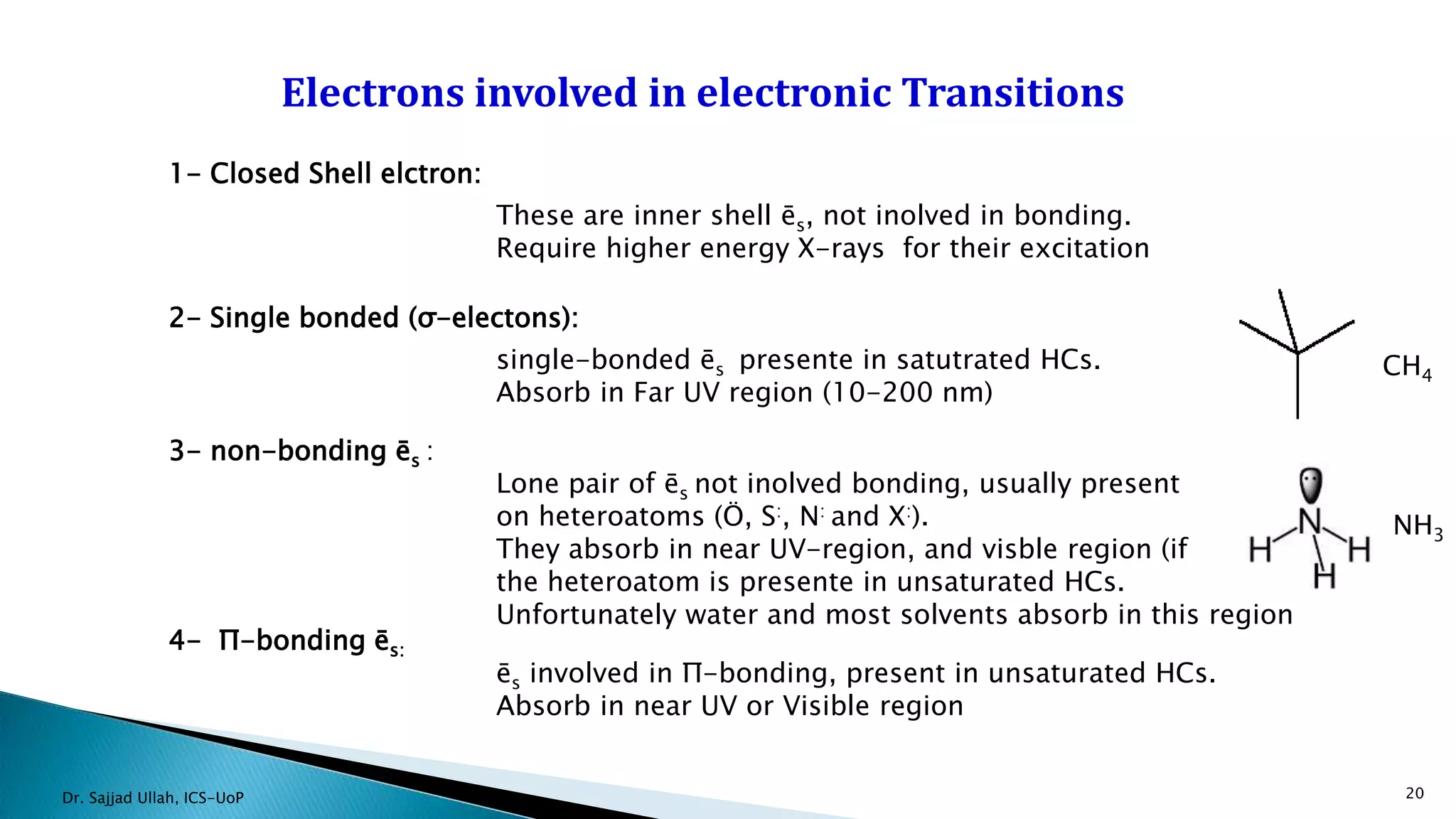 20
Electrons involved in electronic Transitions
4- Π-bonding ēs:
ēs involved in Π-bonding, present in unsaturated HCs.
Absorb in near UV or Visible region
1- Closed Shell elctron:
These are inner shell ēs, not inolved in bonding.
Require higher energy X-rays for their excitation
2- Single bonded (σ-electons):
single-bonded ēs presente in satutrated HCs.
Absorb in Far UV region (10-200 nm)
3- non-bonding ēs :
Lone pair of ēs not inolved bonding, usually present
on heteroatoms (Ö, S:, N: and X:).
They absorb in near UV-region, and visble region (if
the heteroatom is presente in unsaturated HCs.
Unfortunately water and most solvents absorb in this region
CH4
NH3
Dr. Sajjad Ullah, ICS-UoP
 