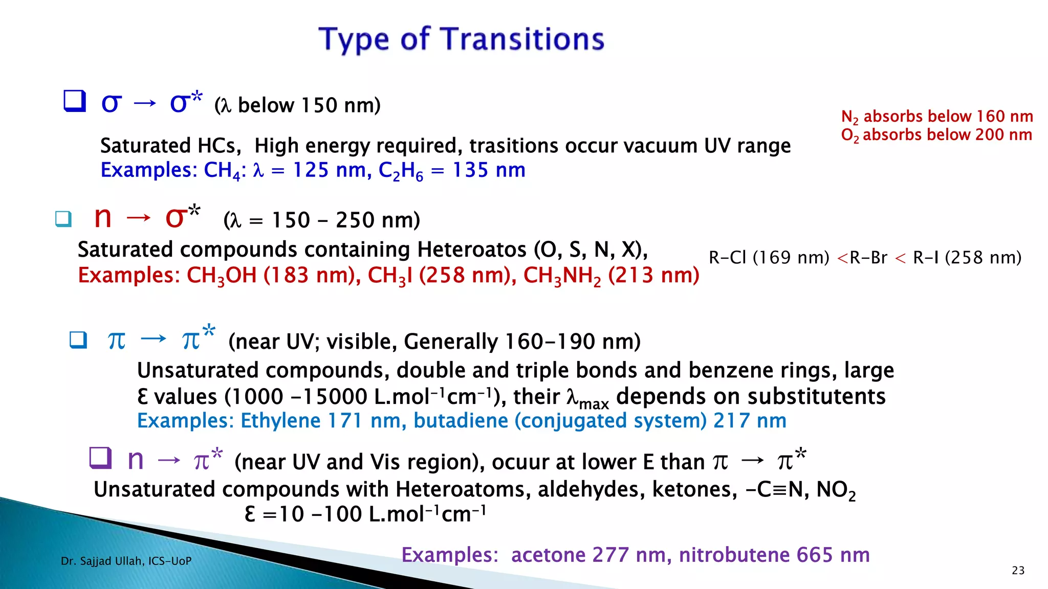 23
 n → σ* (l = 150 - 250 nm)
Saturated compounds containing Heteroatos (O, S, N, X),
Examples: CH3OH (183 nm), CH3I (258 nm), CH3NH2 (213 nm)
 σ → σ* (l below 150 nm)
Saturated HCs, High energy required, trasitions occur vacuum UV range
Examples: CH4: l = 125 nm, C2H6 = 135 nm
N2 absorbs below 160 nm
O2 absorbs below 200 nm
  → * (near UV; visible, Generally 160-190 nm)
Unsaturated compounds, double and triple bonds and benzene rings, large
Ɛ values (1000 -15000 L.mol-1cm-1), their lmax depends on substitutents
Examples: Ethylene 171 nm, butadiene (conjugated system) 217 nm
R-Cl (169 nm) <R-Br < R-I (258 nm)
 n → * (near UV and Vis region), ocuur at lower E than  → *
Unsaturated compounds with Heteroatoms, aldehydes, ketones, -C≡N, NO2
Ɛ =10 -100 L.mol-1cm-1
Examples: acetone 277 nm, nitrobutene 665 nmDr. Sajjad Ullah, ICS-UoP
 