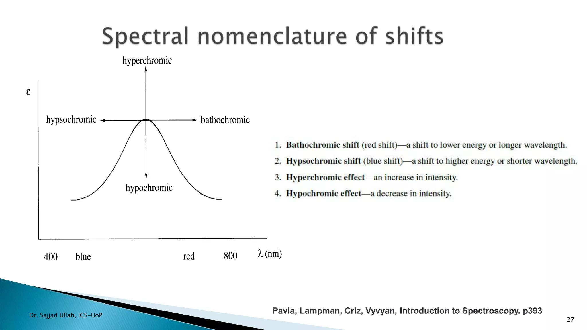 27
Pavia, Lampman, Criz, Vyvyan, Introduction to Spectroscopy. p393Dr. Sajjad Ullah, ICS-UoP
 