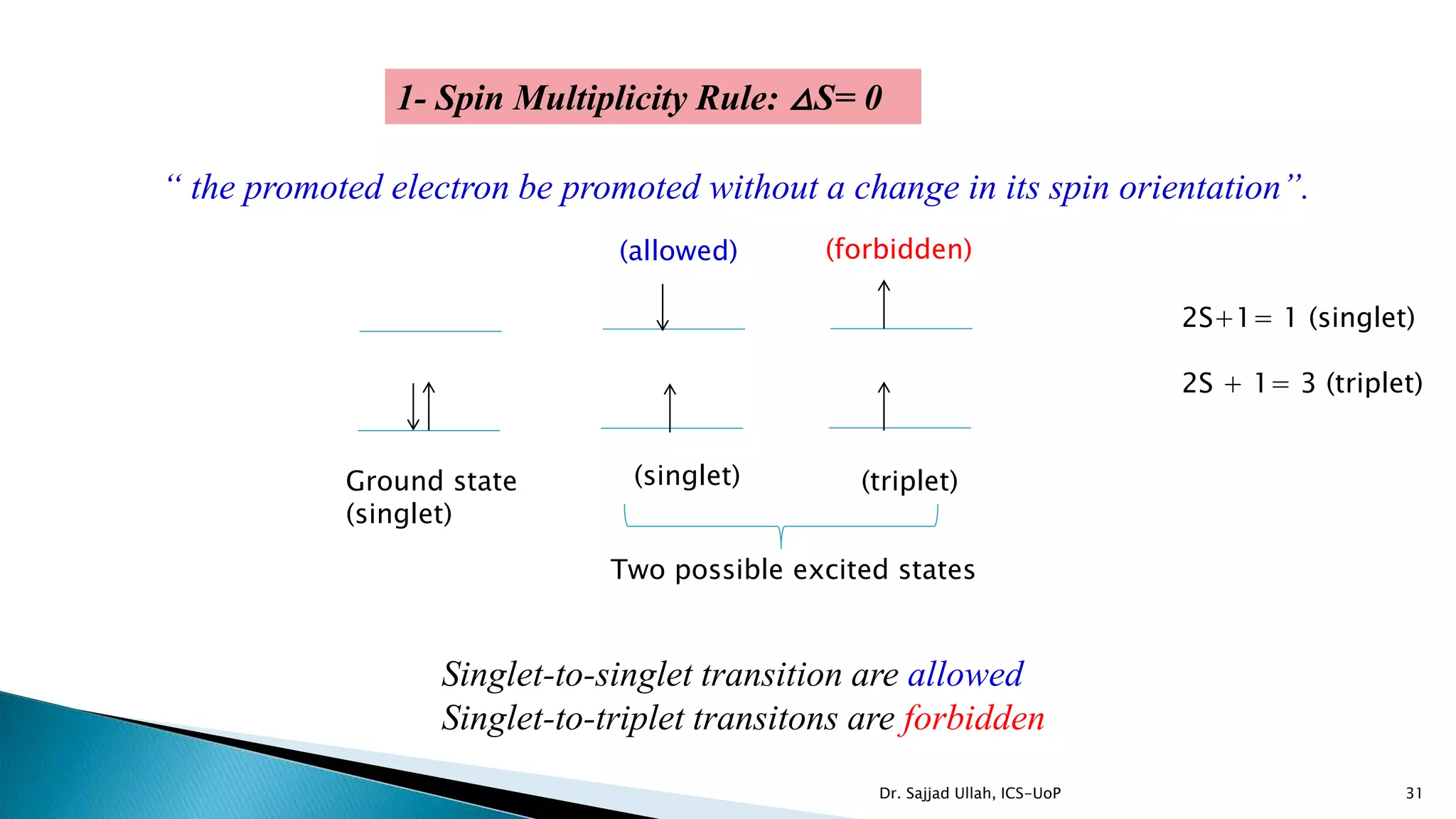 31
1- Spin Multiplicity Rule: △S= 0
“ the promoted electron be promoted without a change in its spin orientation”.
Ground state
(singlet)
(triplet)(singlet)
Two possible excited states
2S+1= 1 (singlet)
2S + 1= 3 (triplet)
(allowed) (forbidden)
Singlet-to-singlet transition are allowed
Singlet-to-triplet transitons are forbidden
Dr. Sajjad Ullah, ICS-UoP
 