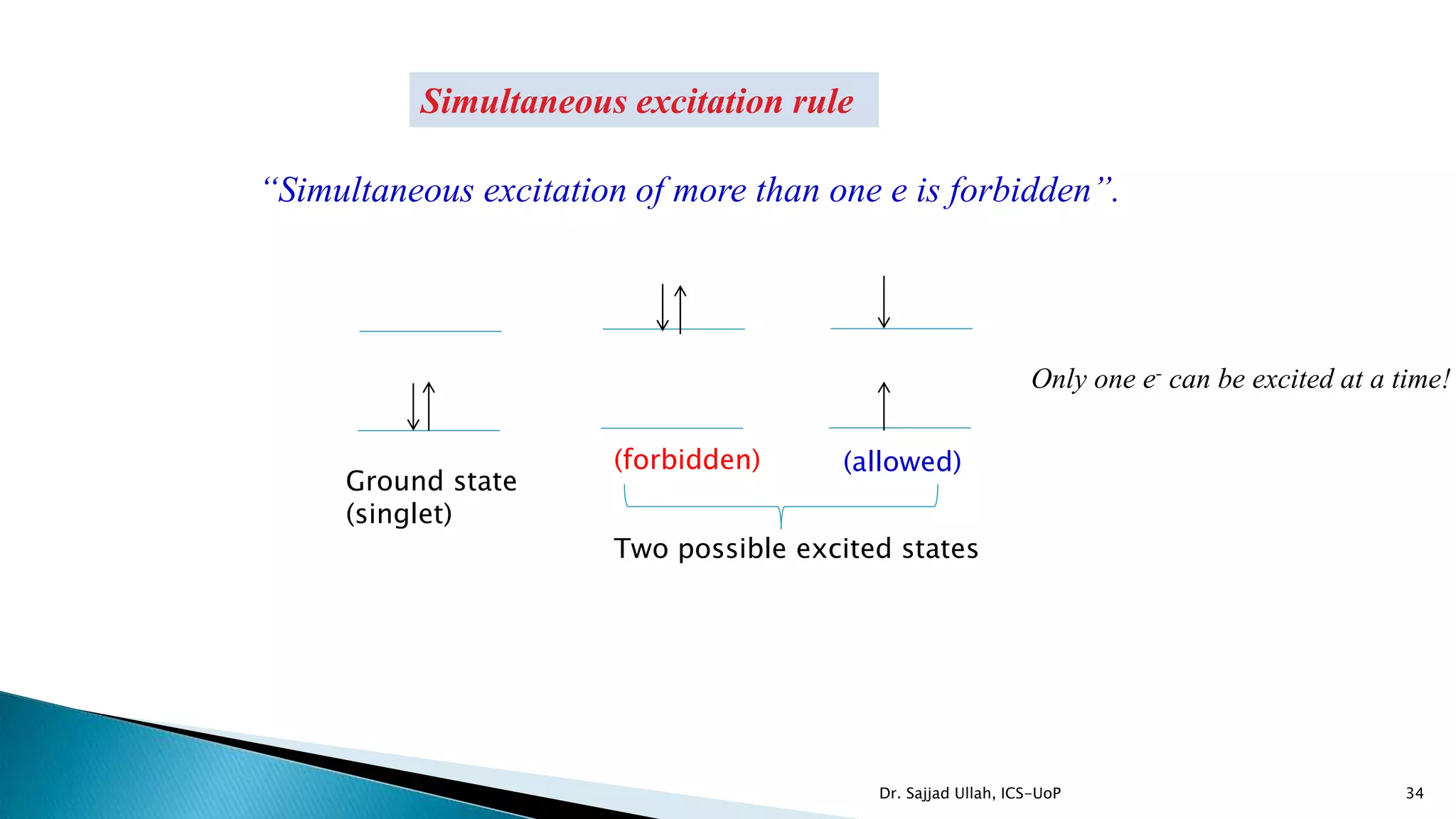 34
Simultaneous excitation rule
“Simultaneous excitation of more than one e is forbidden”.
Ground state
(singlet)
(allowed)(forbidden)
Two possible excited states
Only one e- can be excited at a time!
Dr. Sajjad Ullah, ICS-UoP
 