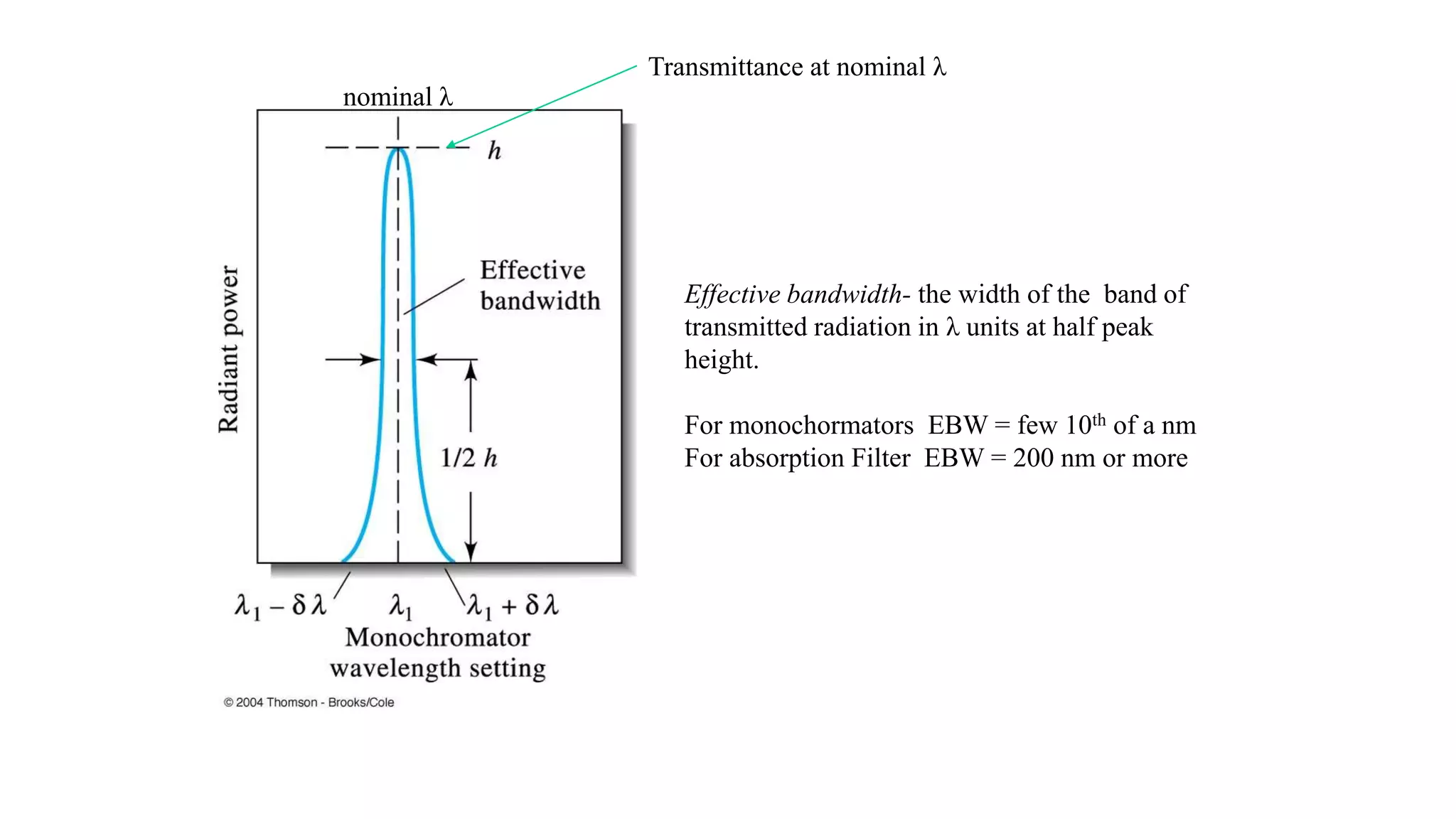 Effective bandwidth- the width of the band of
transmitted radiation in λ units at half peak
height.
For monochormators EBW = few 10th of a nm
For absorption Filter EBW = 200 nm or more
Transmittance at nominal λ
nominal λ
 