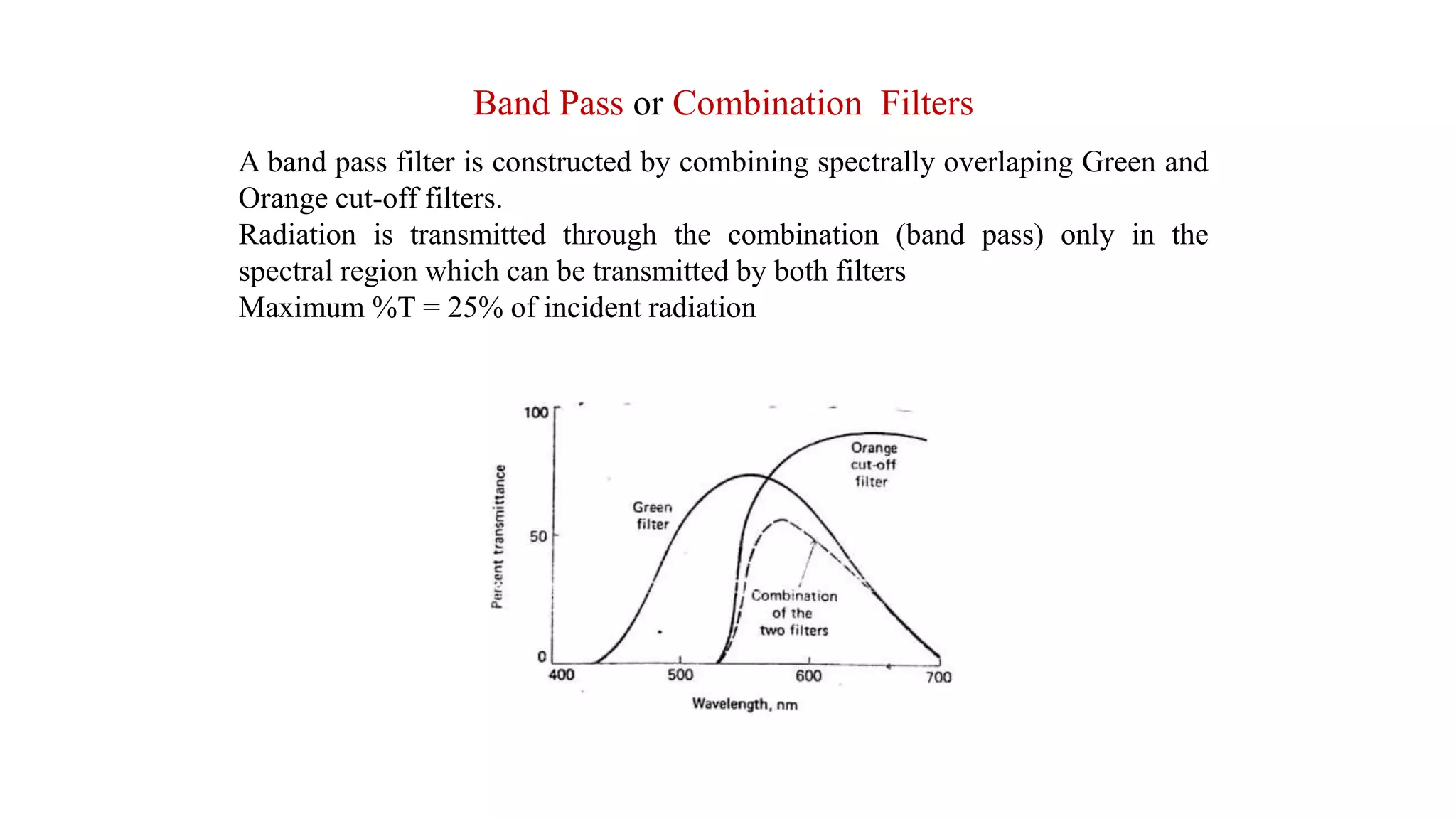Band Pass or Combination Filters
A band pass filter is constructed by combining spectrally overlaping Green and
Orange cut-off filters.
Radiation is transmitted through the combination (band pass) only in the
spectral region which can be transmitted by both filters
Maximum %T = 25% of incident radiation
 