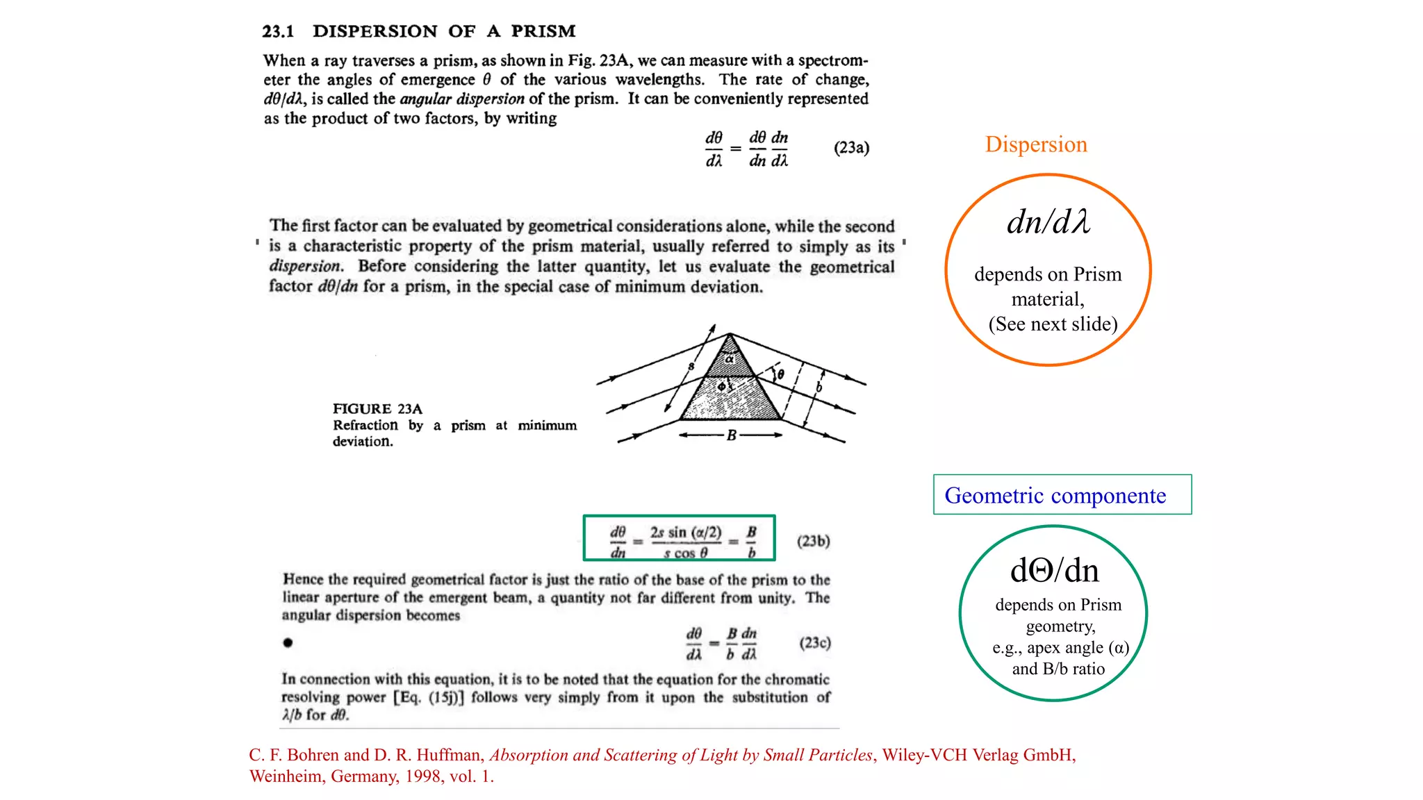 dQ/dn
Geometric componente
dn/dl
Dispersion
depends on Prism
material,
(See next slide)
depends on Prism
geometry,
e.g., apex angle (α)
and B/b ratio
C. F. Bohren and D. R. Huffman, Absorption and Scattering of Light by Small Particles, Wiley-VCH Verlag GmbH,
Weinheim, Germany, 1998, vol. 1.
 