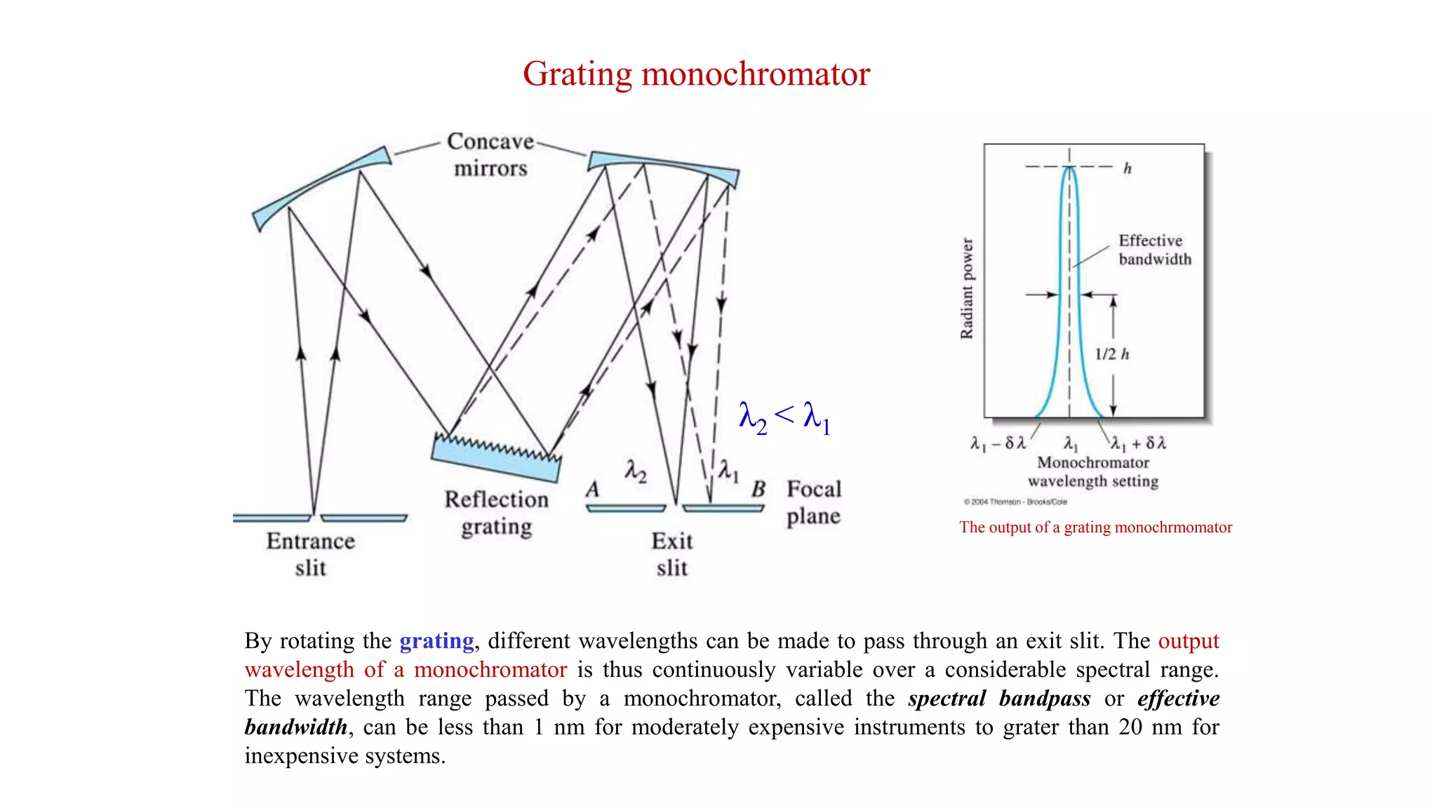 Grating monochromator
By rotating the grating, different wavelengths can be made to pass through an exit slit. The output
wavelength of a monochromator is thus continuously variable over a considerable spectral range.
The wavelength range passed by a monochromator, called the spectral bandpass or effective
bandwidth, can be less than 1 nm for moderately expensive instruments to grater than 20 nm for
inexpensive systems.
The output of a grating monochrmomator
λ2 < λ1
 