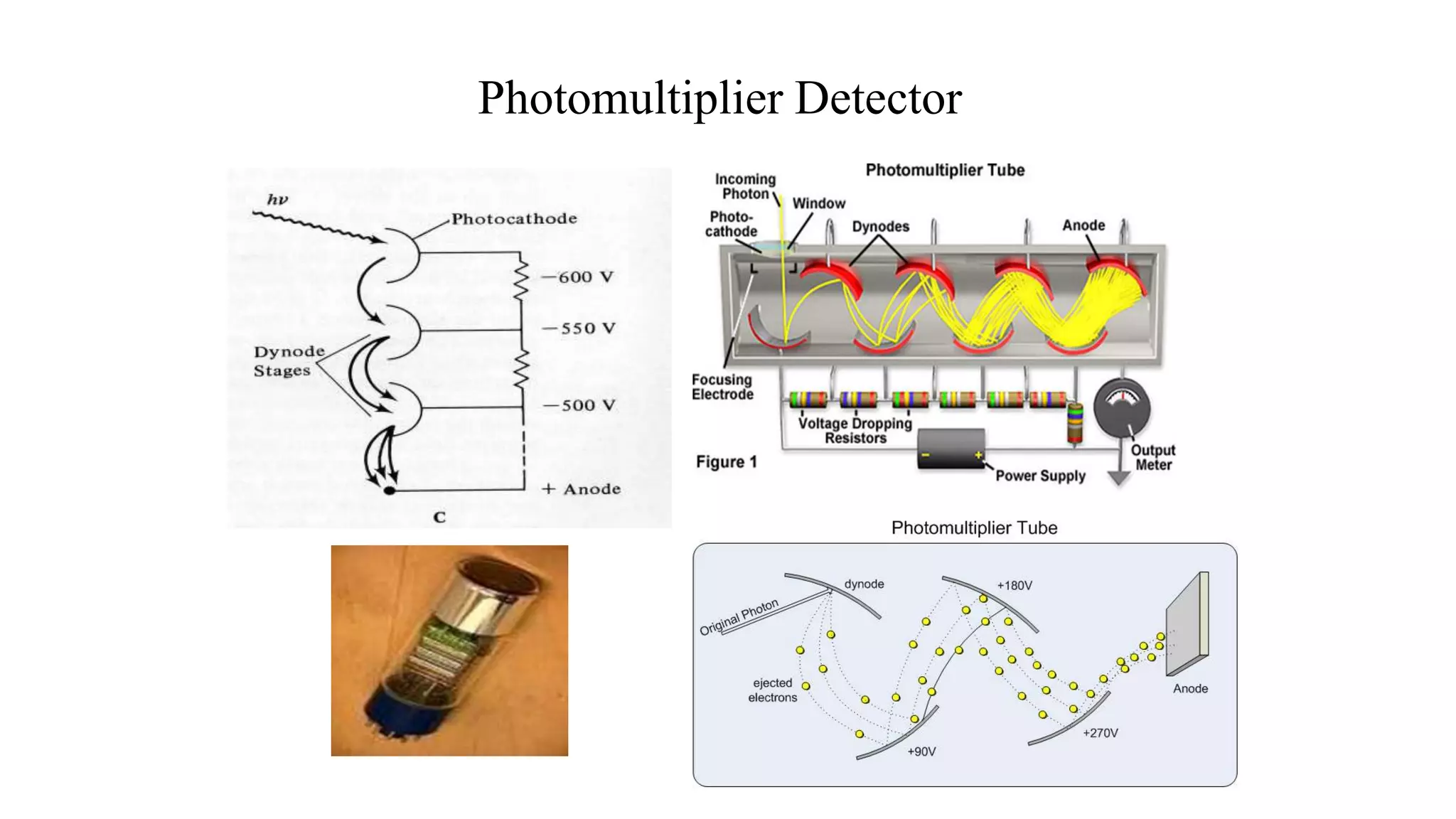 Photomultiplier Detector
 