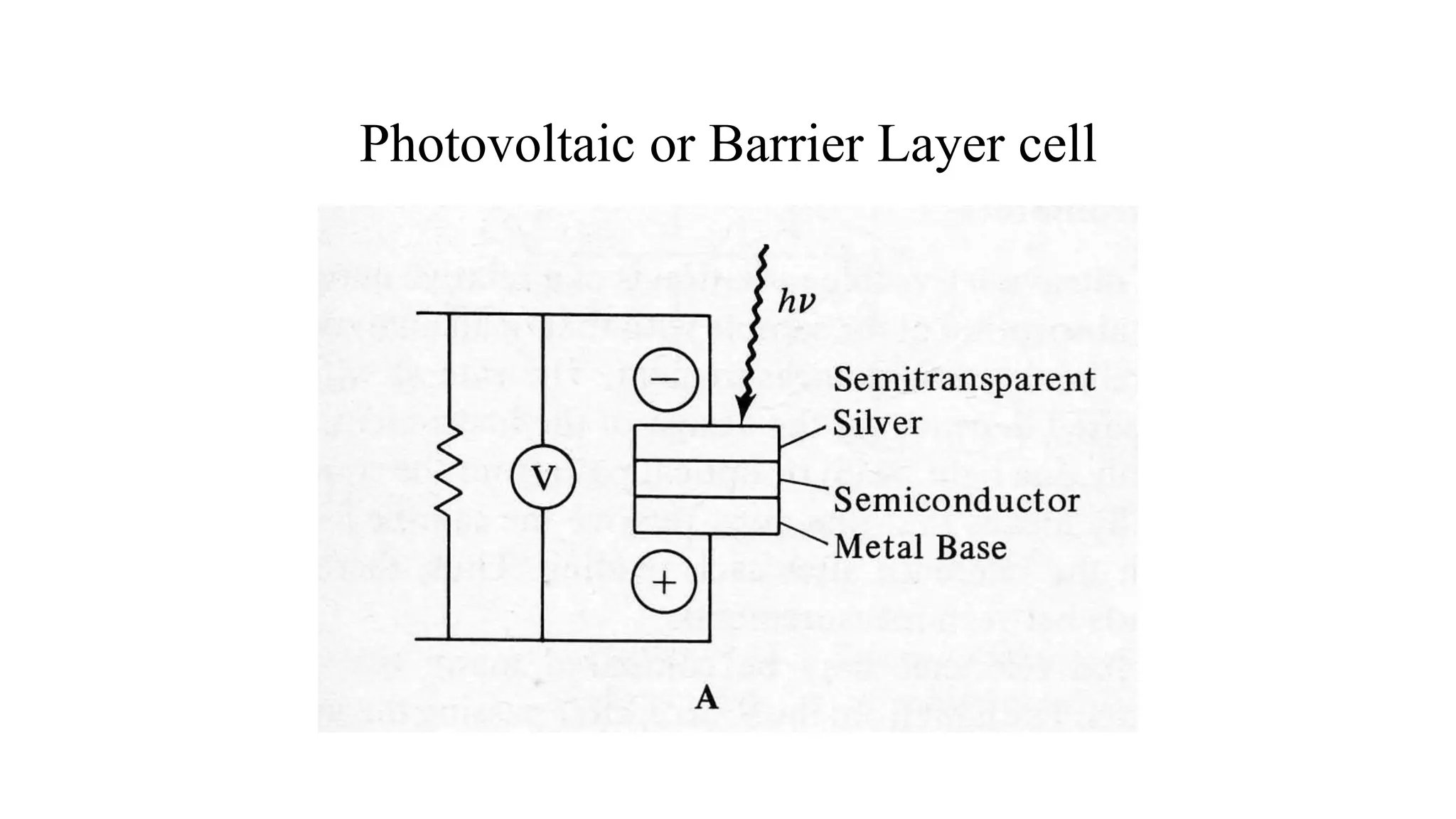Photovoltaic or Barrier Layer cell
 