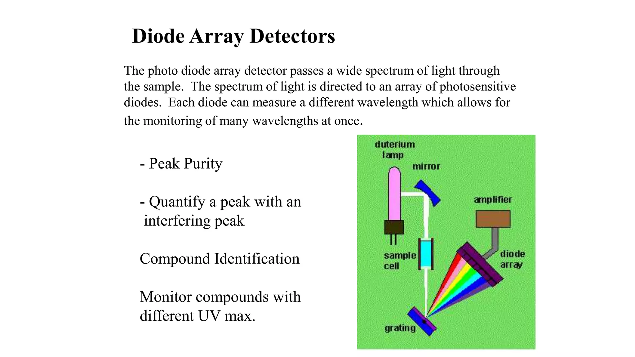 Diode Array Detectors
The photo diode array detector passes a wide spectrum of light through
the sample. The spectrum of light is directed to an array of photosensitive
diodes. Each diode can measure a different wavelength which allows for
the monitoring of many wavelengths at once.
- Peak Purity
- Quantify a peak with an
interfering peak
Compound Identification
Monitor compounds with
different UV max.
 