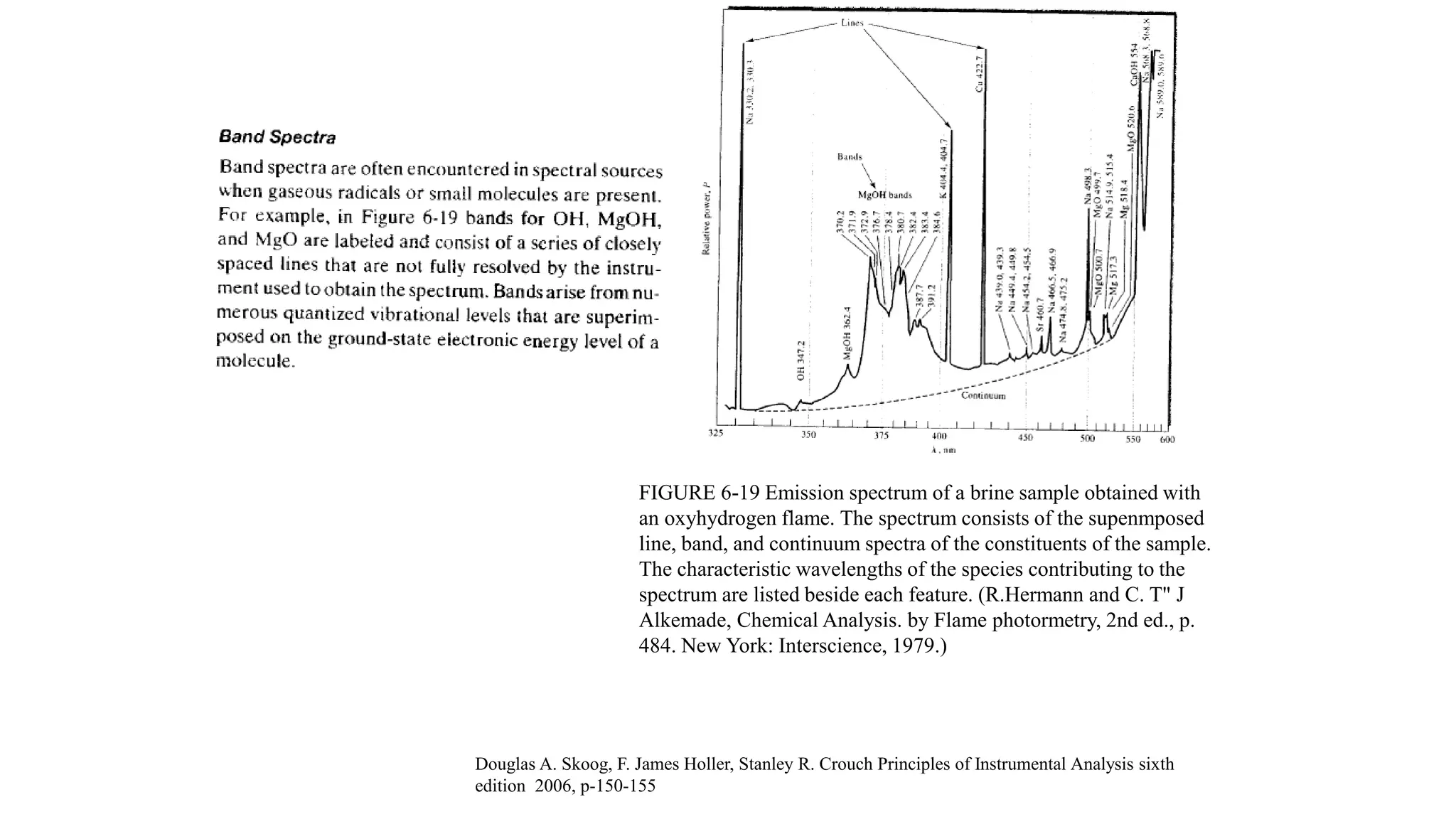 FIGURE 6-19 Emission spectrum of a brine sample obtained with
an oxyhydrogen flame. The spectrum consists of the supenmposed
line, band, and continuum spectra of the constituents of the sample.
The characteristic wavelengths of the species contributing to the
spectrum are listed beside each feature. (R.Hermann and C. T" J
Alkemade, Chemical Analysis. by Flame photormetry, 2nd ed., p.
484. New York: Interscience, 1979.)
Douglas A. Skoog, F. James Holler, Stanley R. Crouch Principles of Instrumental Analysis sixth
edition 2006, p-150-155
 
