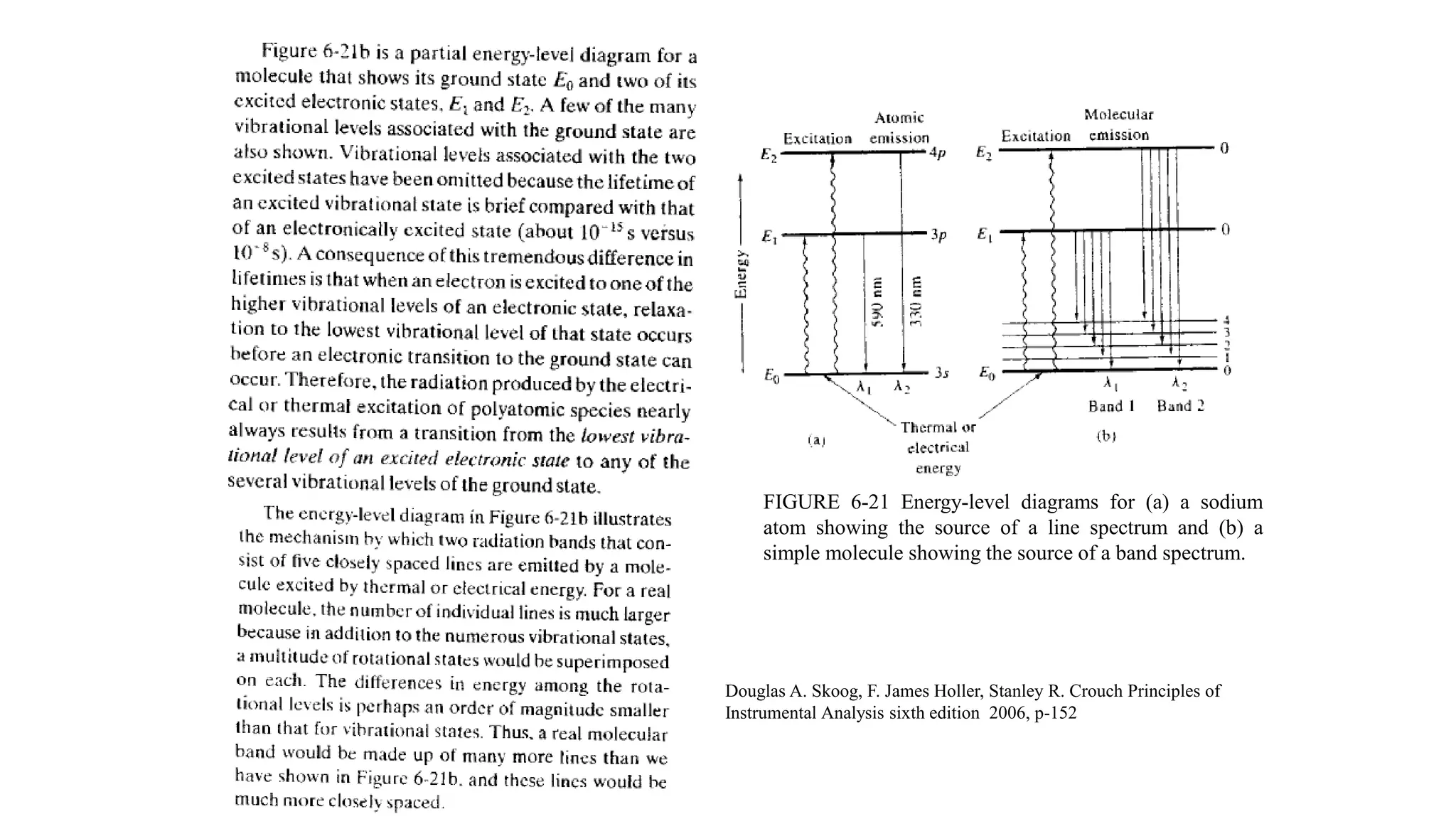 FIGURE 6-21 Energy-level diagrams for (a) a sodium
atom showing the source of a line spectrum and (b) a
simple molecule showing the source of a band spectrum.
Douglas A. Skoog, F. James Holler, Stanley R. Crouch Principles of
Instrumental Analysis sixth edition 2006, p-152
 