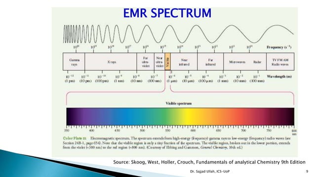 UV visible spectroscopy principles and instrumentation | PDF ...