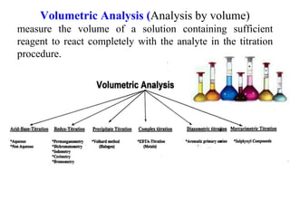 Volumetric Analysis (Analysis by volume)
measure the volume of a solution containing sufficient
reagent to react completely with the analyte in the titration
procedure.
 