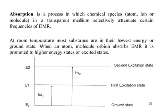 Absorption is a process in which chemical species (atom, ion or
molecule) in a transparent medium selectively attenuate certain
frequencies of EMR.
At room temperature most substance are in their lowest energy or
ground state. When an atom, molecule orbion absorbs EMR it is
promoted to higher energy states or excited states.
Ground state
First Excitation state
Second Excitation state
E2
E1
E0
hv1
hv2
26
 