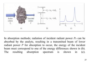 In absorption methods; radiation of incident radiant power Po can be
absorbed by the analyte, resulting in a transmitted beam of lower
radiant power P for absorption to occur, the energy of the incident
beam must correspond to one of the energy differences shown in (b).
The resulting absorption spectrum is shown in (c).
27
 