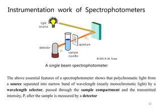 32
Instrumentation work of Spectrophotometers
A single beam spectrophotometer
The above essential features of a spectrophotometer shows that polychromatic light from
a source separated into narrow band of wavelength (nearly monochromatic light) by a
wavelength selector, passed through the sample compartment and the transmitted
intensity, P, after the sample is measured by a detector
 