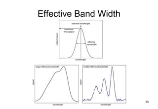 Effective Band Width
35
 