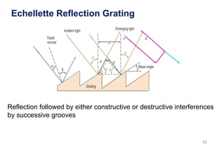 42
Reflection followed by either constructive or destructive interferences
by successive grooves
Echellette Reflection Grating
1 2
 