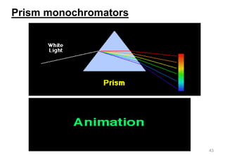 43
Prism monochromators
 