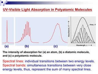 UV-Vis molecular absorption spectroscopy- BSc-Lect 5.pdf