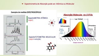  Espectrometria de Absorção pode ser: Atômica ou Molecular
 