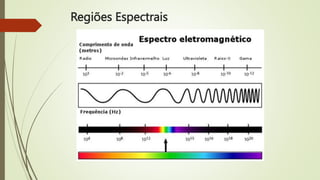Regiões Espectrais
 