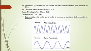  Frequência ():número de oscilações do vetor campo elétrico por unidade de
1/p);
 Unidades: Hertz (Hz) ou ciclo/s (1 s-1);
Logo: 1 Oscilação / s = 1 hertz (Hz)
106 Oscilações / s = 1 MHz
 Determinada pela fonte que a emite e permanece constante independente do
atravessa;
 