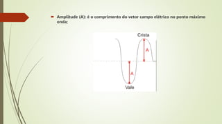  Amplitude (A): é o comprimento do vetor campo elétrico no ponto máximo
onda;
 